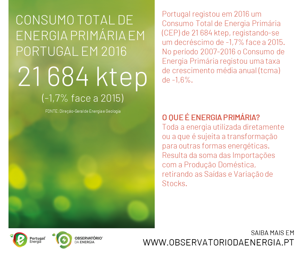 Cromo #5 - Consumo de Energia Primária em 2016