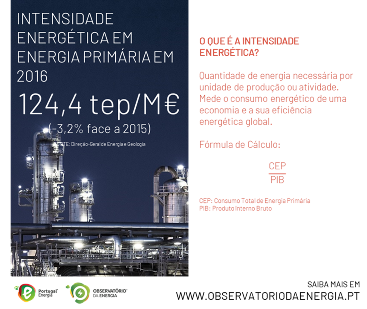 Cromo #6 - Intensidade Energética em Energia Primária em 2016