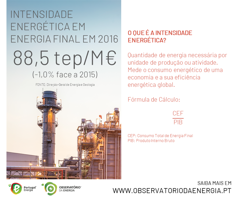 Cromo #8 - Intensidade Energética em Energia Final em 2016