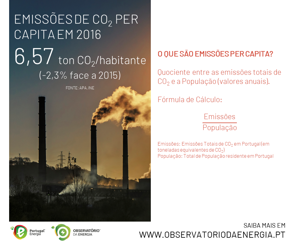 Cromo #10 - Emissões de CO2 per capita em 2016