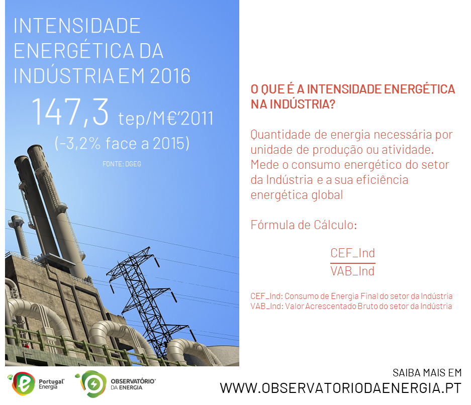 Cromo #11 - Intensidade Energética no setor da Indústria em 2016