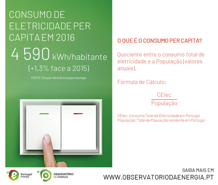 Cromo #9 - Consumo de Eletricidade per capita em 2016